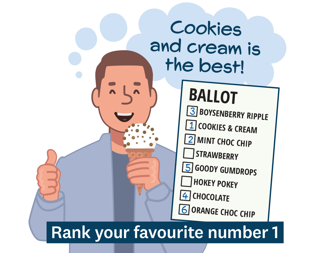 Cartoon person happy and thinking cookies and cream is the best - marking them as number 1 on their voting paper