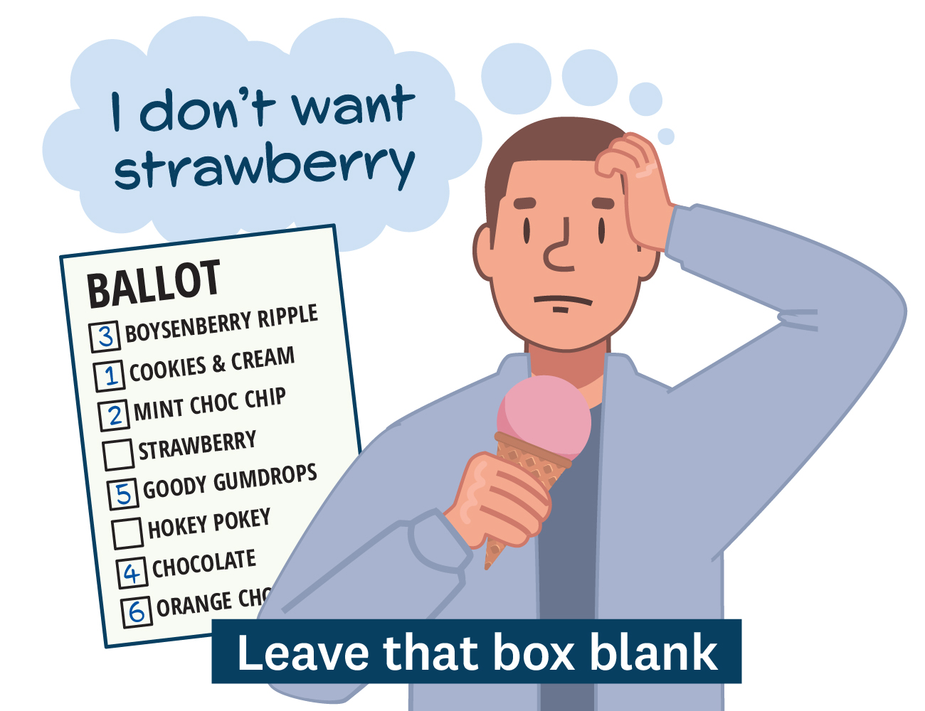 Cartoon person thinking I don't want strawberry so not putting a number next to strawberry on the voting paper